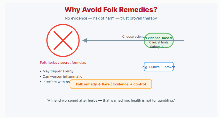 葡萄膜炎15. 为什么不能相信偏方 ?_1.png